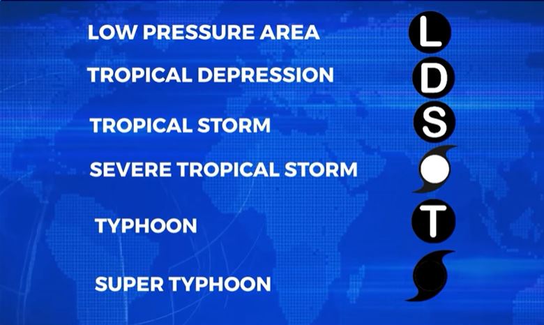 New PAGASA Forecast Chart Icons