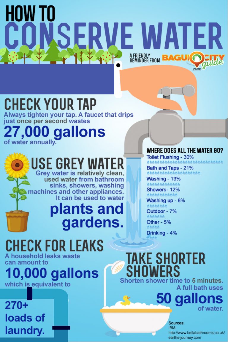 How To Conserve Water Baguio City Guide 768x1152 