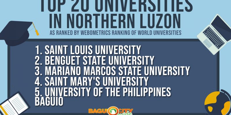 top 20 universities in northern luzon includes universities in baguio