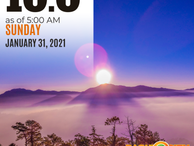 Baguio Temperature January 31, 2021