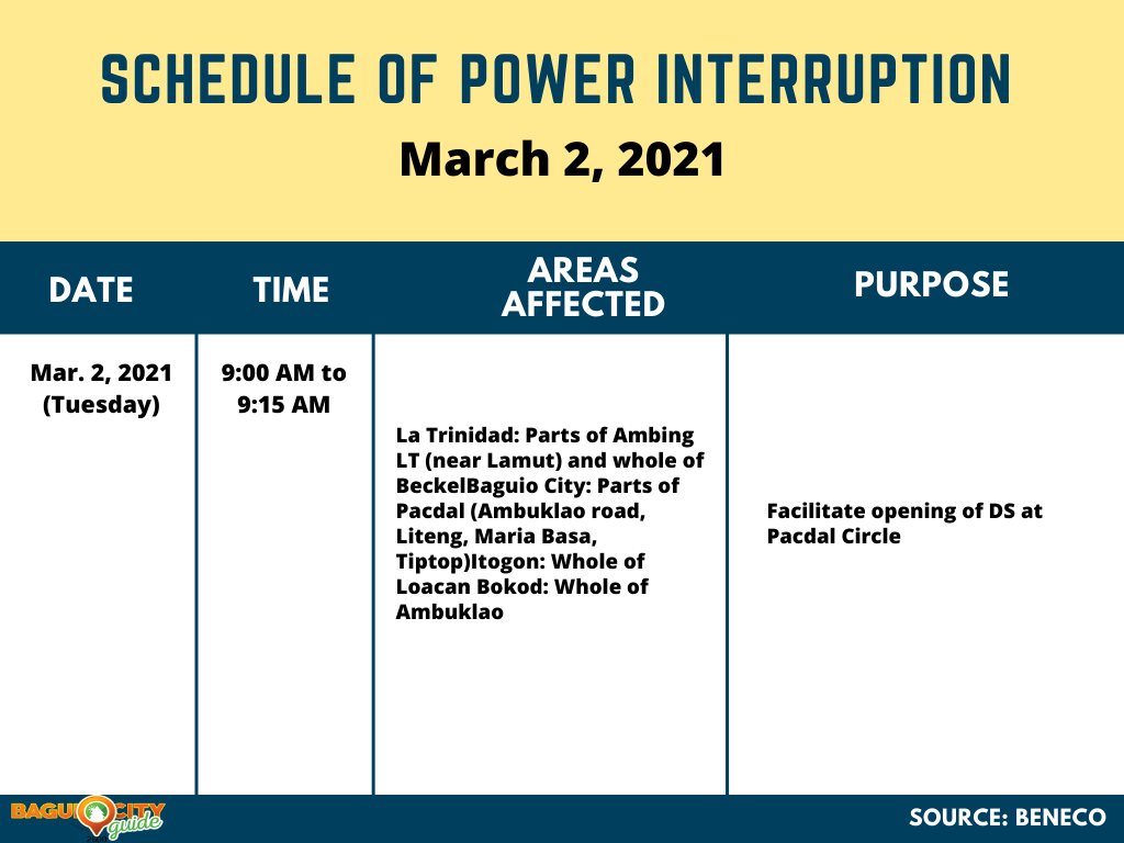 Beneco Power interruption Schedule March 2, 2021