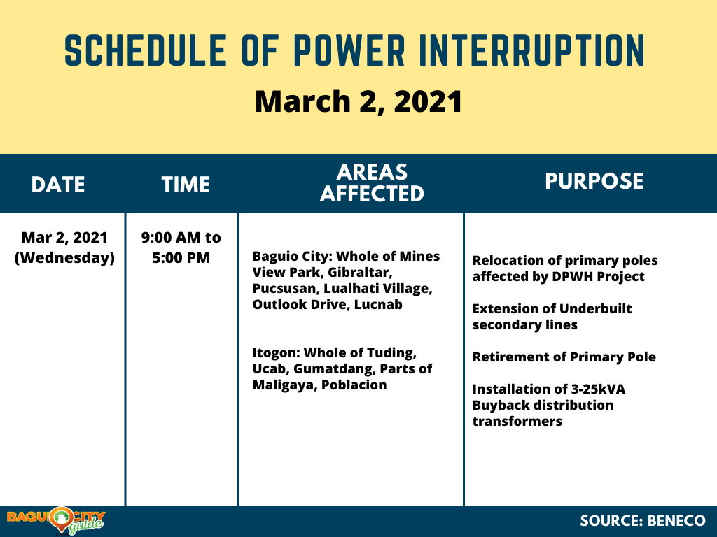 Beneco Power interruption Schedule March 2, 2021-2