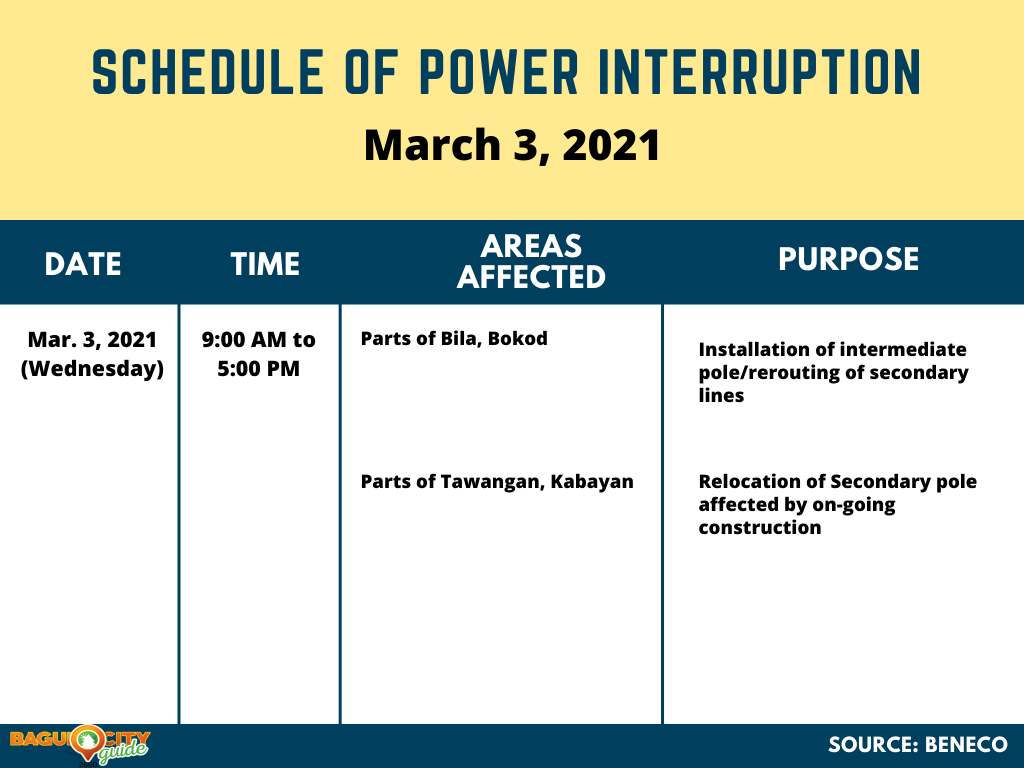 Beneco Power interruption Schedule March 3, 2021