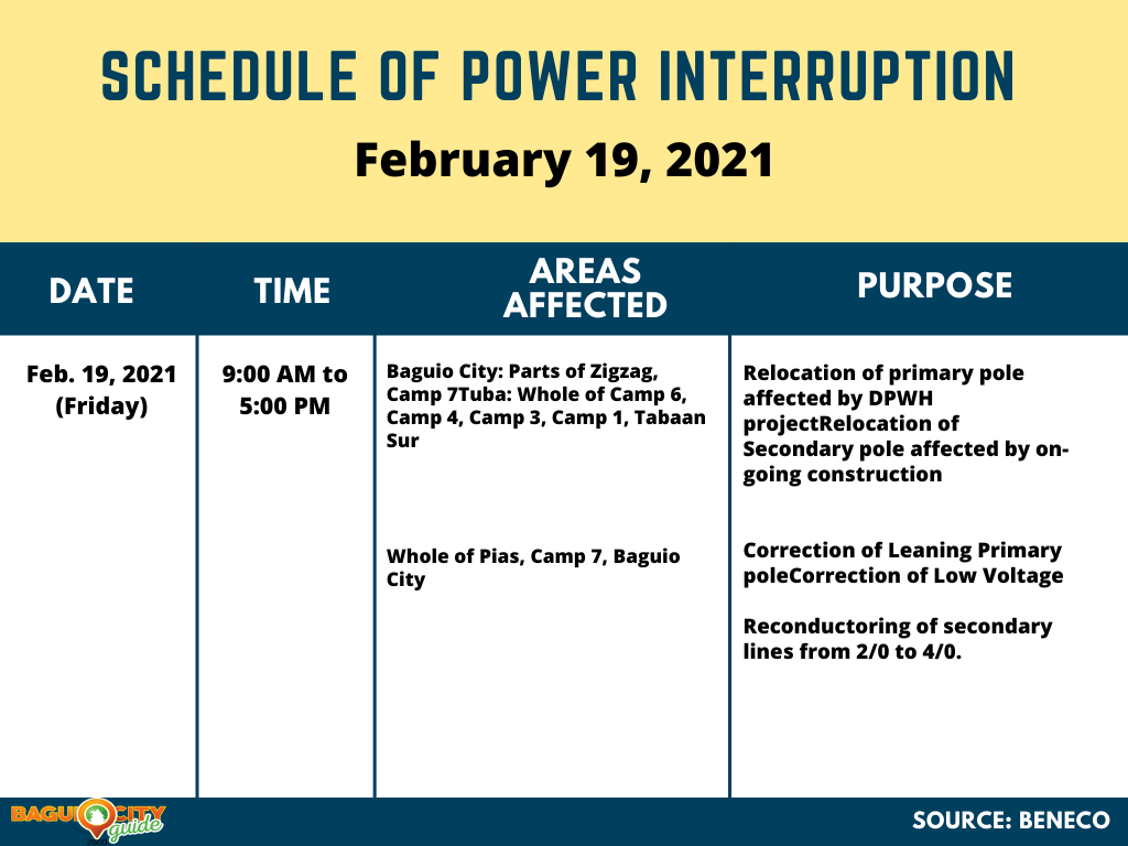 BENECO Power Interruption Schedule Feb 15-20, 2021