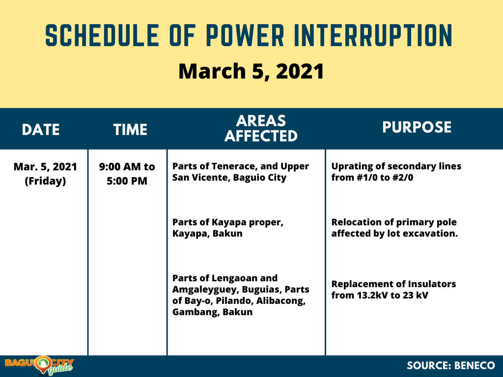Beneco Power interruption Schedule March 5, 2021