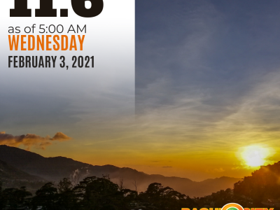 Baguio Weather Today February 3, 2021