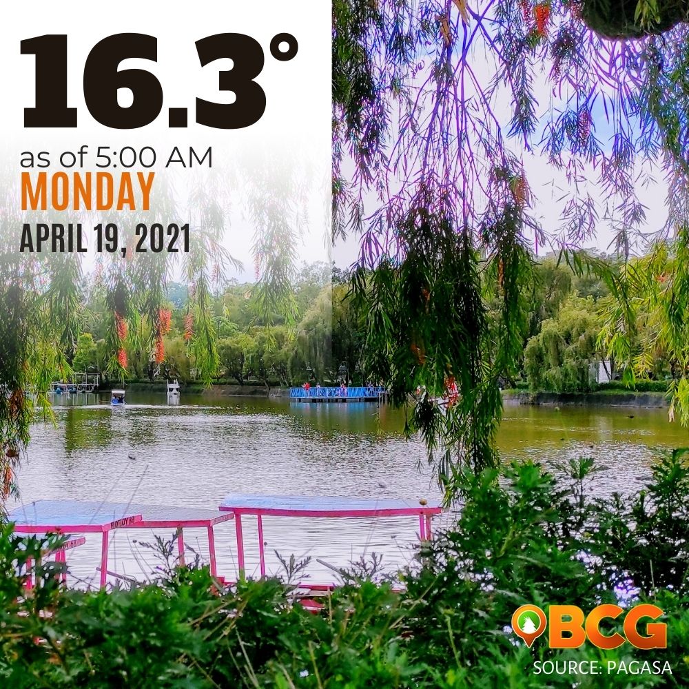 Baguio City Weather April 19, 2021