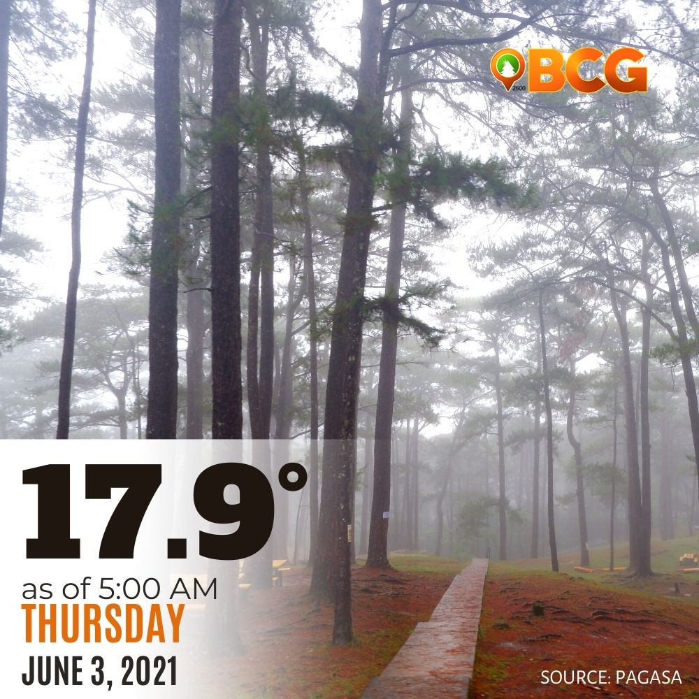 Baguio lowest temperature June 3, 2021