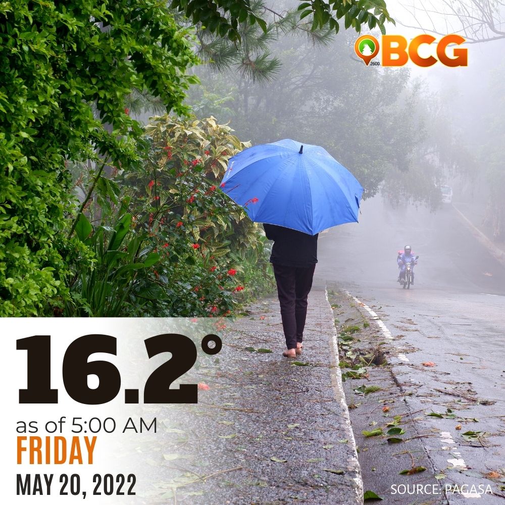 Baguio City weather forecast May 20 2022