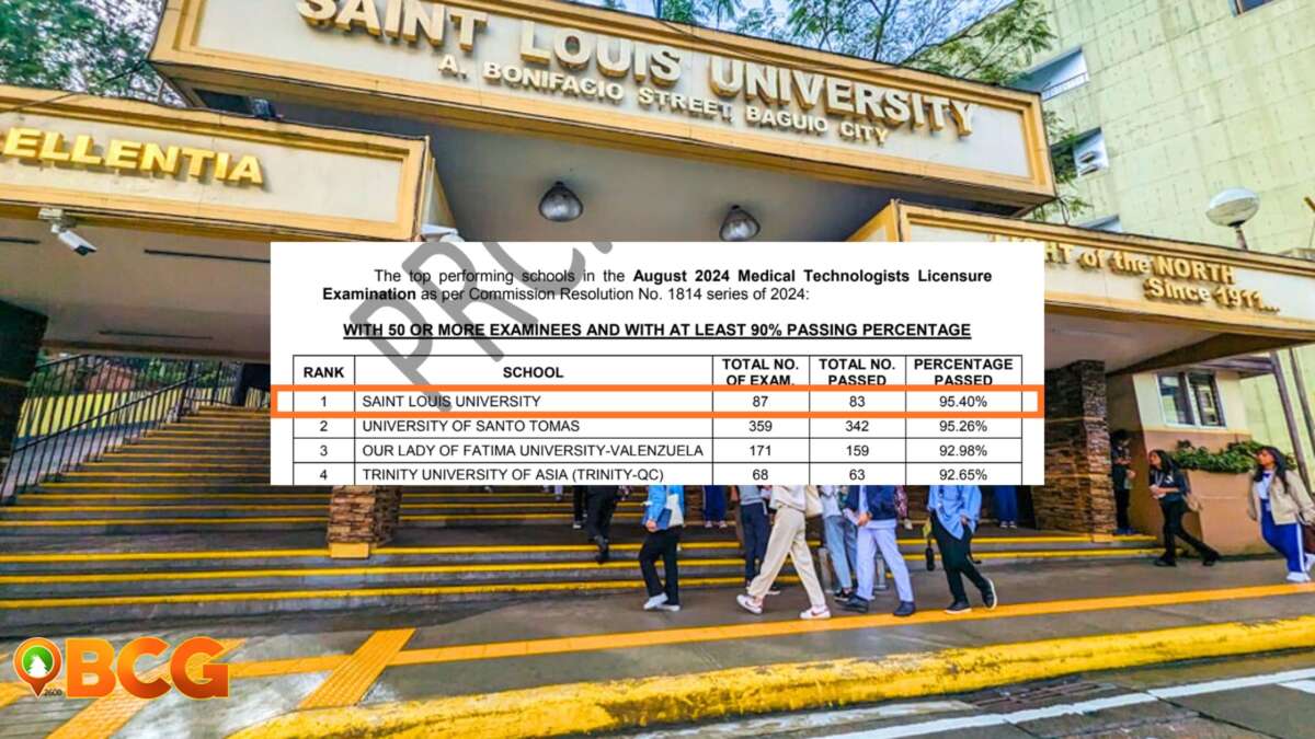 dswd case study report for scholarship