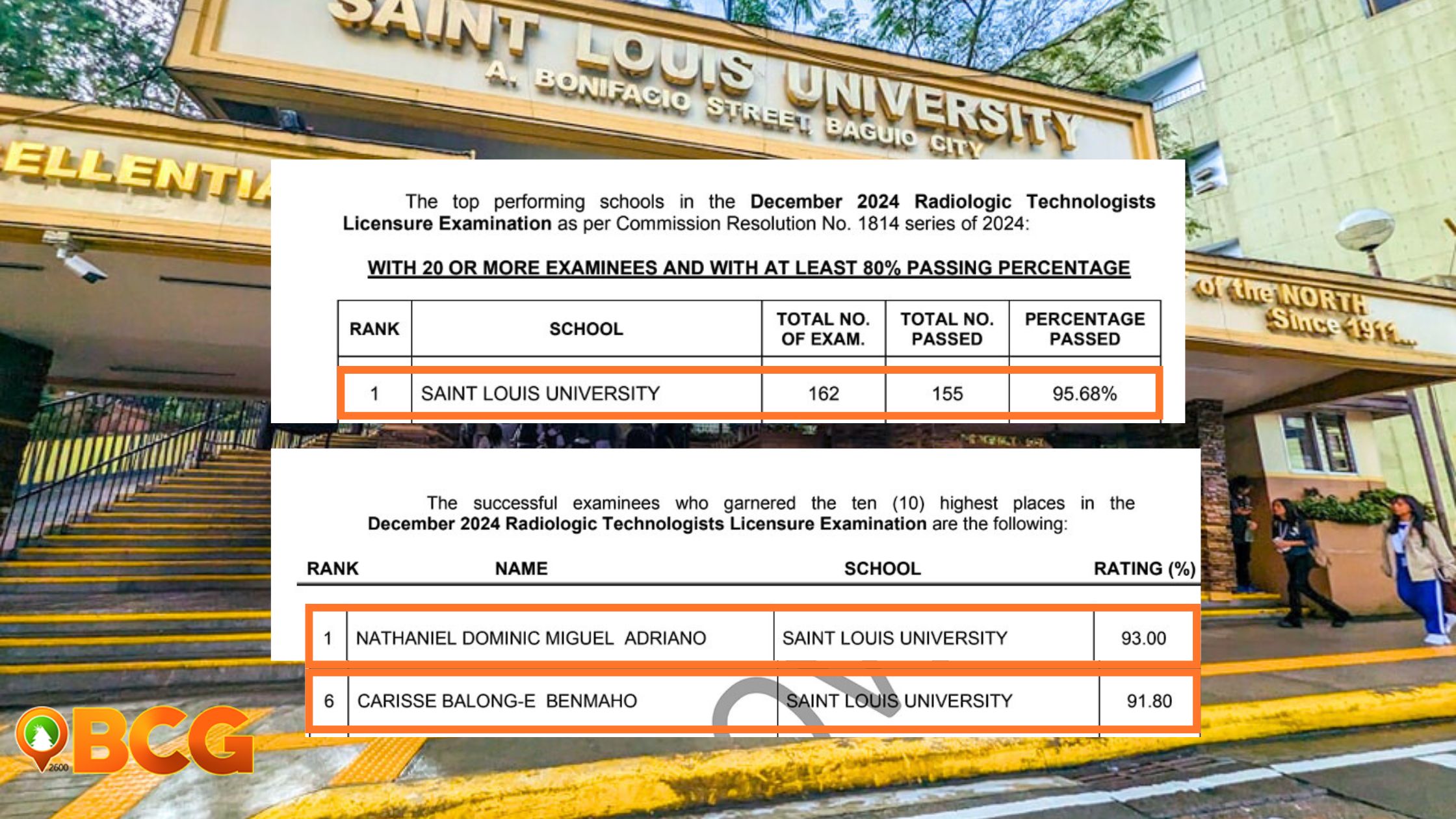 SLU Tops December 2024 Radiologic Technologist Exam with Nathaniel