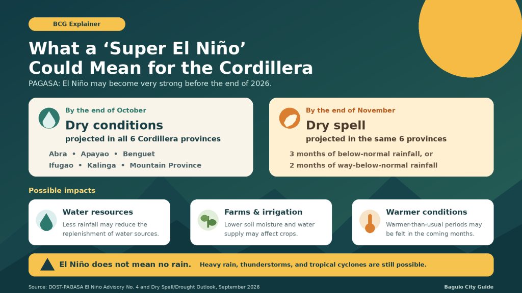 Infographic illustrating the impacts of Super El Niño on the Cordillera region's climate and environment.